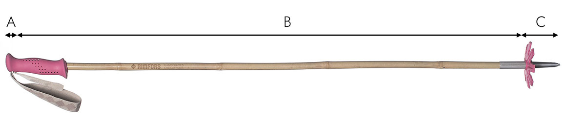 Bambukäppens längd är din önskade stavlängd minus A och C, och B blir måttet på pinnen.