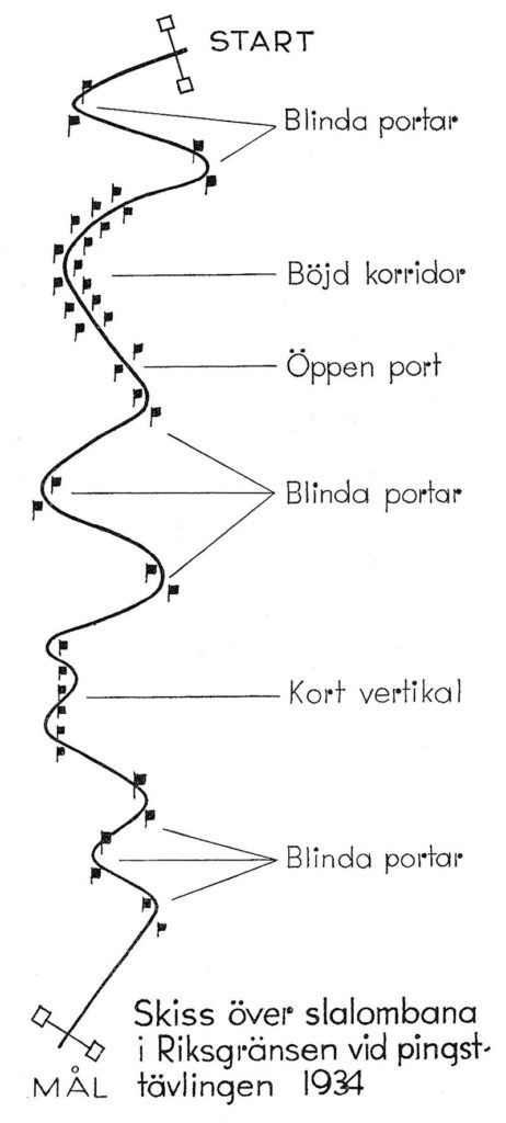 Sketch of the course for Sweden’s first slalom race, in Riksgränsen, May 21st, 1934. Length 400 m and vertical drop 125 m.