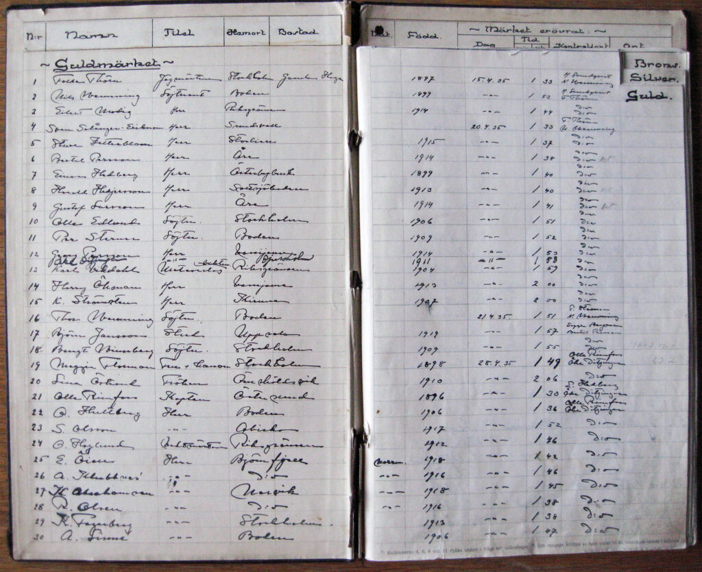 Skidfrämjandet’s register of who has taken the “Dowhnhill badge” in the Riksgränsen. No 21, Olle Rimfors, was noted for the fastest time, 1m 30s, from the top of Riksgränsfjället down to the hotel.